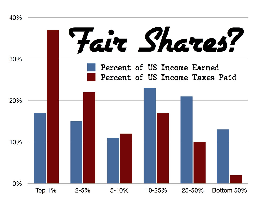 fair_share_tax_chart.jpg